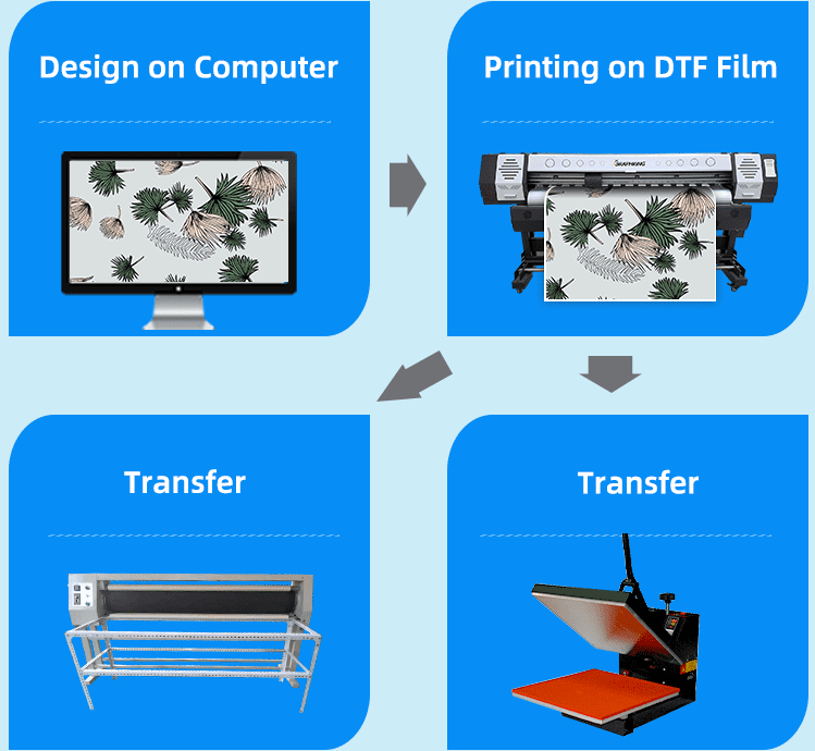 GraphKing 6ft 1.8m GK18 Dye Sublimation Printer with XP600/DX5/DX7 Print  Head